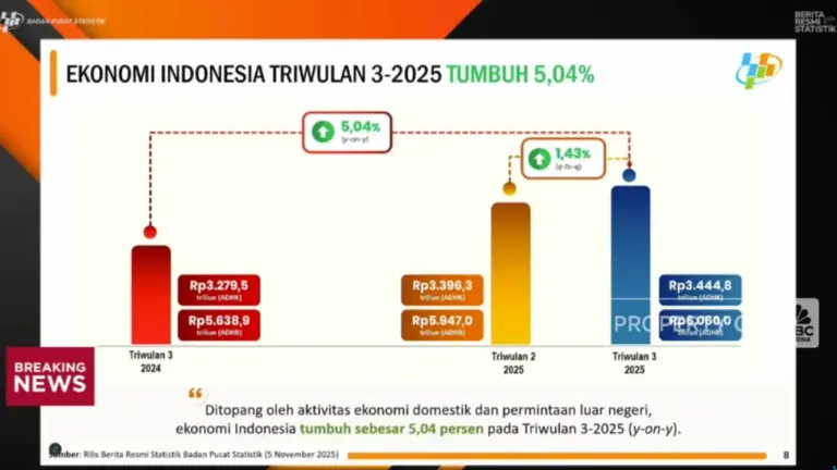 Catat Ekonomi Indonesia Kuartal III