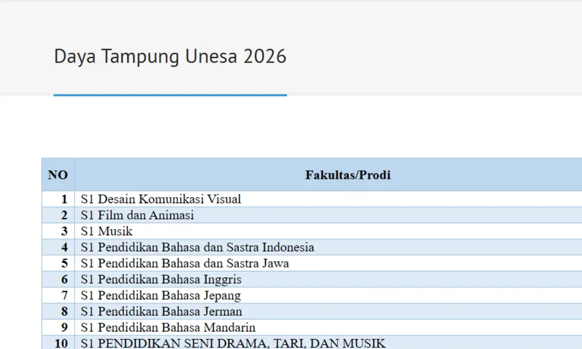 Daya Tampung UNESA 2026