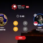 Hasil India Open 2026: Jonatan Christie Lolos ke Final