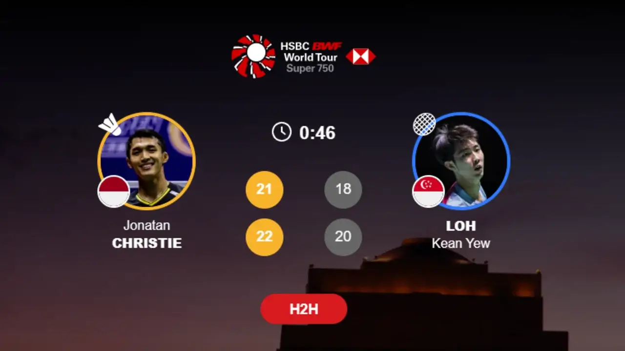 Jonatan Christie Lolos ke Final India Open