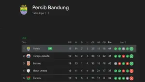 Klasemen Sementara 31 Januari per pukul 16.59
