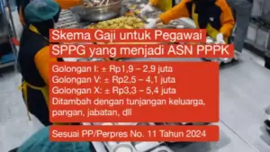 Pegawai SPPG Resmi Diangkat PPPK