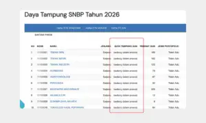 Cara Daya Tampung dan Keketatan Prodi di SNBP