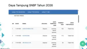 Daya Tampung SNBP 2026 di SNPMB Masih Dalam Proses