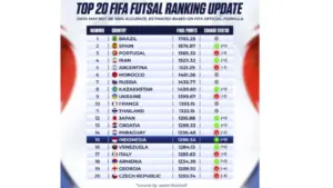 Perkiraan Ranking Futsal Indonesia 2026